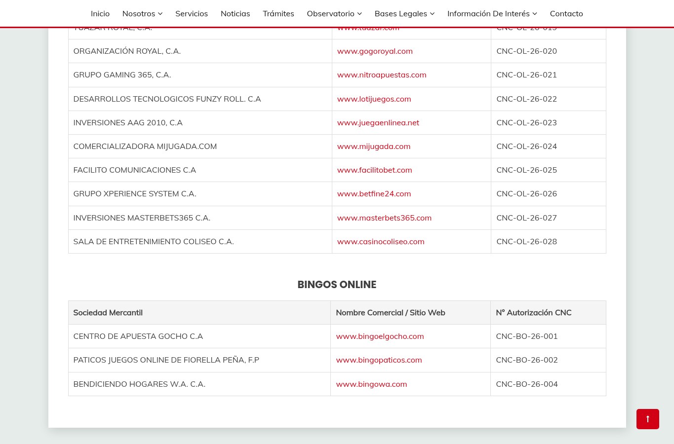 Captura del registro oficial consultado