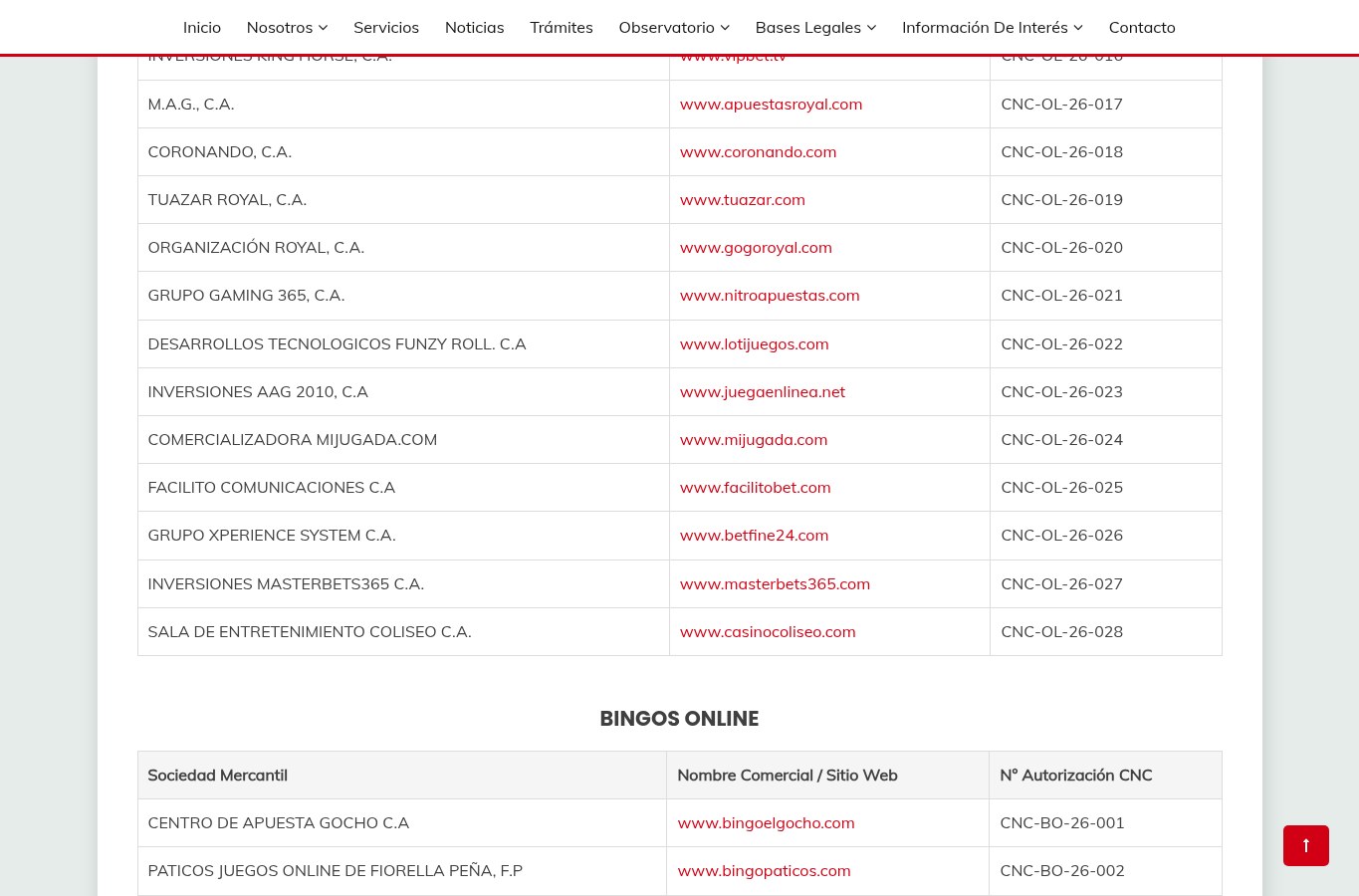 Captura del registro de la CNC utilizada para contrastar dominio, empresa y autorización