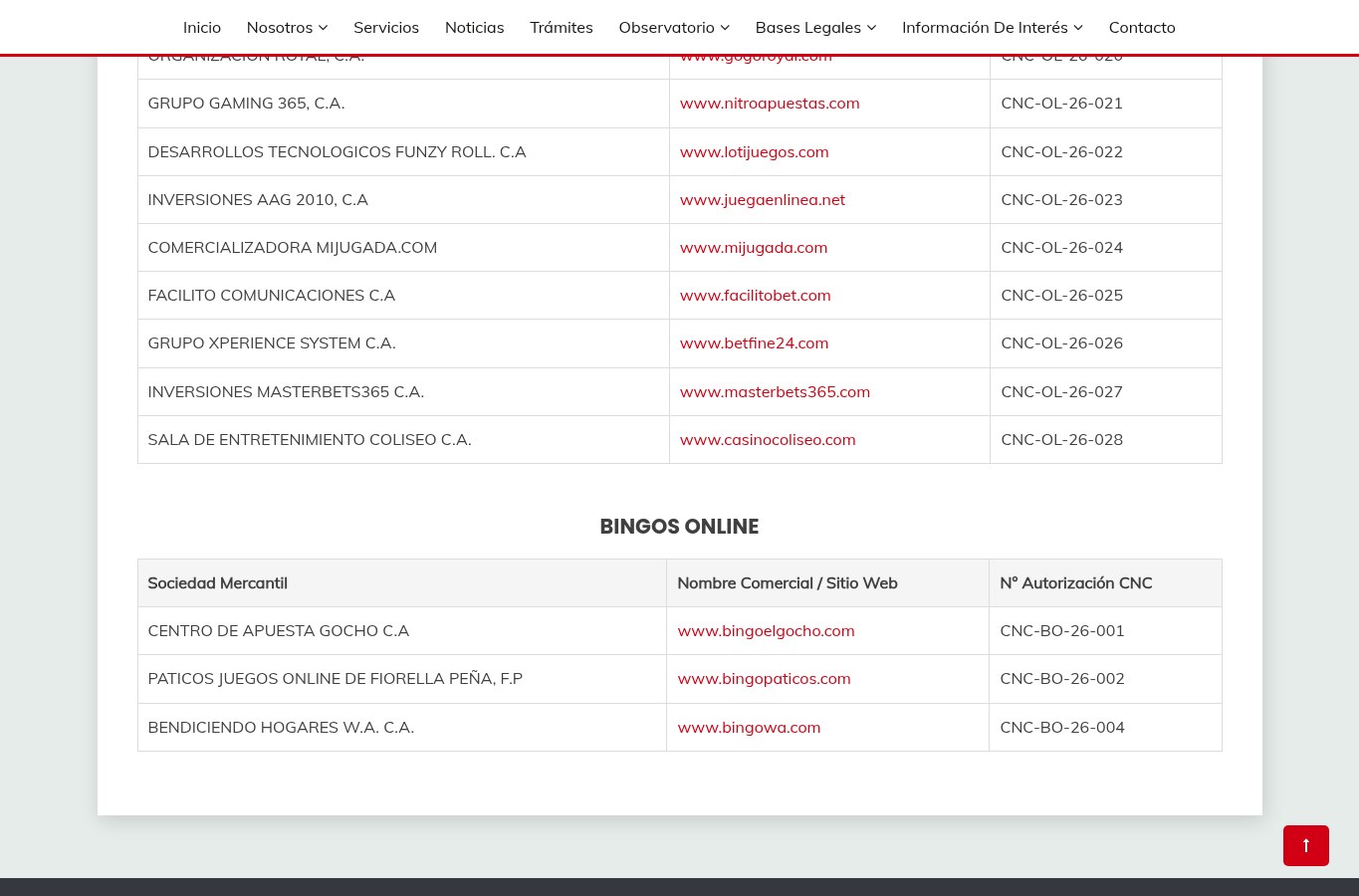 Captura fechada de la lista de autorizaciones de la CNC usada para contrastar dominio, empresa y número